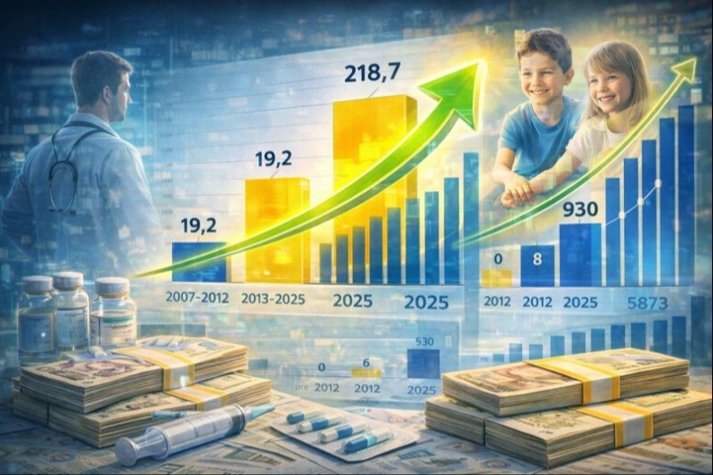 VUČIĆ PREOKRENUO SUDBINU BOLESNE DECE!  Srbija danas leči ono što nije mogla ni da sanja